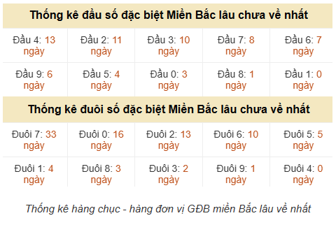 Phân tích-Soi Cầu Xổ Số Miền Bắc thứ hai 15/06/2026