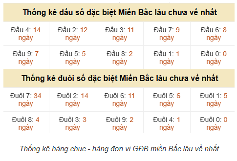 Phân tích-Soi Cầu Xổ Số Miền Bắc thứ ba 16/06/2026