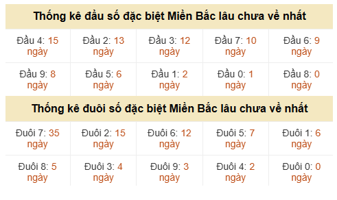Phân tích-Soi Cầu Xổ Số Miền Bắc thứ tư 17/06/2026