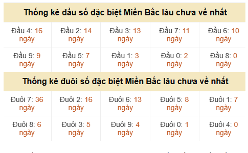 Phân tích-Soi Cầu Xổ Số Miền Bắc thứ năm 18/06/2026