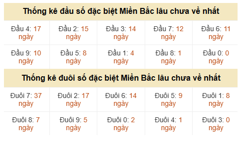 Phân tích-Soi Cầu Xổ Số Miền Bắc thứ sáu 19/06/2026