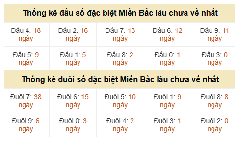 Phân tích-Soi Cầu Xổ Số Miền Bắc thứ bảy 20/06/2026