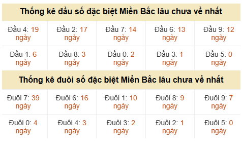 Phân tích-Soi Cầu Xổ Số Miền Bắc chủ nhật 21/06/2026