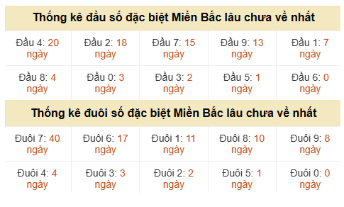 Phân tích-Soi Cầu Xổ Số Miền Bắc thứ hai 22/06/2026
