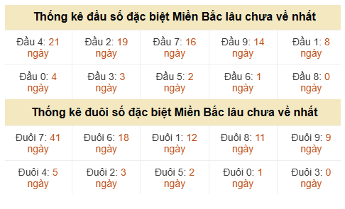 Phân tích-Soi Cầu Xổ Số Miền Bắc thứ ba 23/06/2026