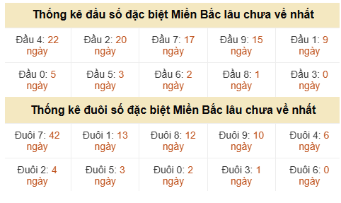 Phân tích-Soi Cầu Xổ Số Miền Bắc thứ tư 24/06/2026