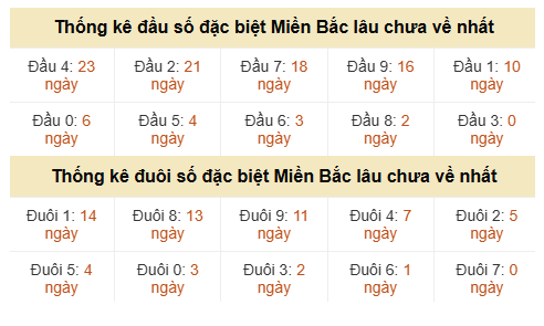Phân tích-Soi Cầu Xổ Số Miền Bắc thứ năm 25/06/2026