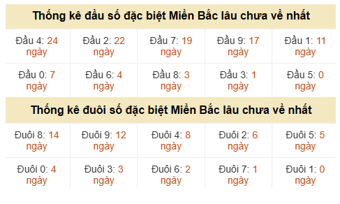 Phân tích-Soi Cầu Xổ Số Miền Bắc thứ sáu 26/06/2026