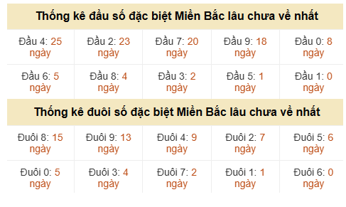 Phân tích-Soi Cầu Xổ Số Miền Bắc thứ bảy 27/06/2026