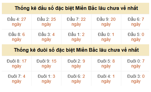 Phân tích-Soi Cầu Xổ Số Miền Bắc thứ hai 29/06/2026