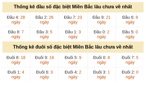 Phân tích-Soi Cầu Xổ Số Miền Bắc thứ ba 30/06/2026