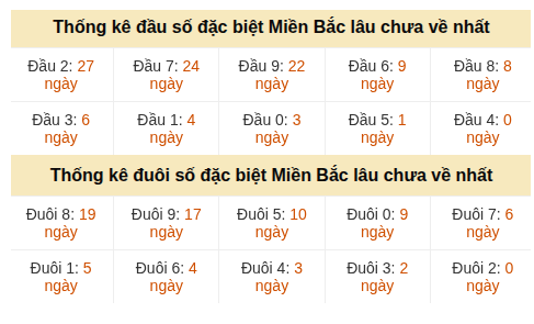 Phân tích-Soi Cầu Xổ Số Miền Bắc thứ tư 01/07/2026