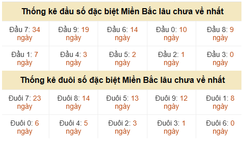 Phân tích-Soi Cầu Xổ Số Miền Bắc thứ sáu 05/06/2026