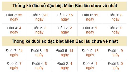 Phân tích-Soi Cầu Xổ Số Miền Bắc thứ bảy 06/06/2026
