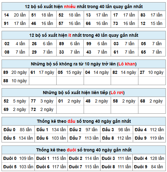 Phân tích-Soi Cầu Xổ Số Miền Bắc thứ hai 08/06/2026
