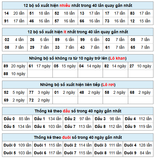 Phân tích-Soi Cầu Xổ Số Miền Bắc thứ ba 09/06/2026