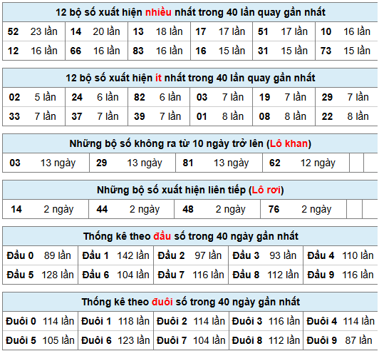 Phân tích-Soi Cầu Xổ Số Miền Bắcchủ nhật 14/06/2026