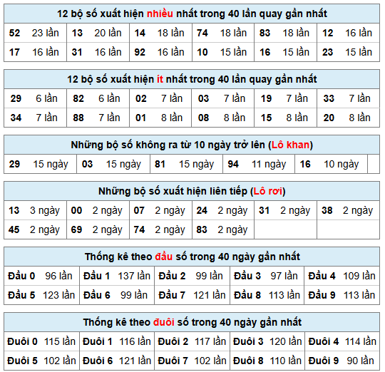 Phân tích-Soi Cầu Xổ Số Miền Bắc thứ ba 16/06/2026