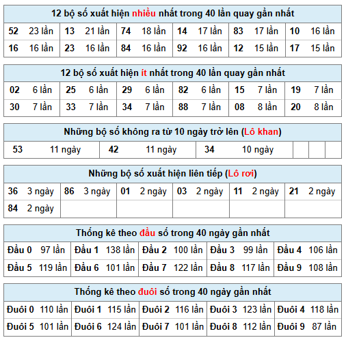Phân tích-Soi Cầu Xổ Số Miền Bắc thứ năm 18/06/2026