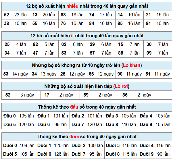 Phân tích-Soi Cầu Xổ Số Miền Bắc chủ nhật 21/06/2026