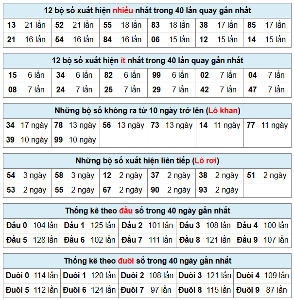 Phân tích-Soi Cầu Xổ Số Miền Bắc thứ năm 25/06/2026
