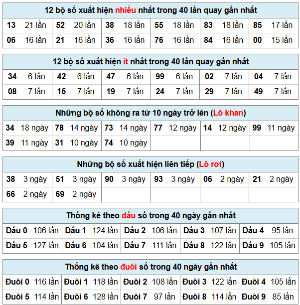 Phân tích-Soi Cầu Xổ Số Miền Bắc thứ sáu 26/06/2026