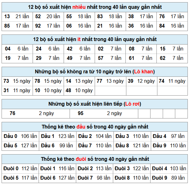 Phân tích-Soi Cầu Xổ Số Miền Bắc thứ bảy 27/06/2026