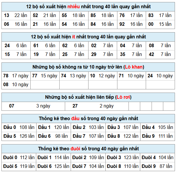 Phân tích-Soi Cầu Xổ Số Miền Bắc thứ hai 29/06/2026