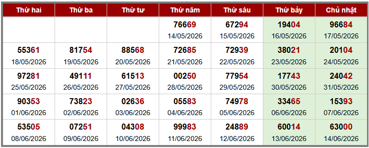 Phân tích-Soi Cầu Xổ Số Miền Bắc thứ hai 15/06/2026