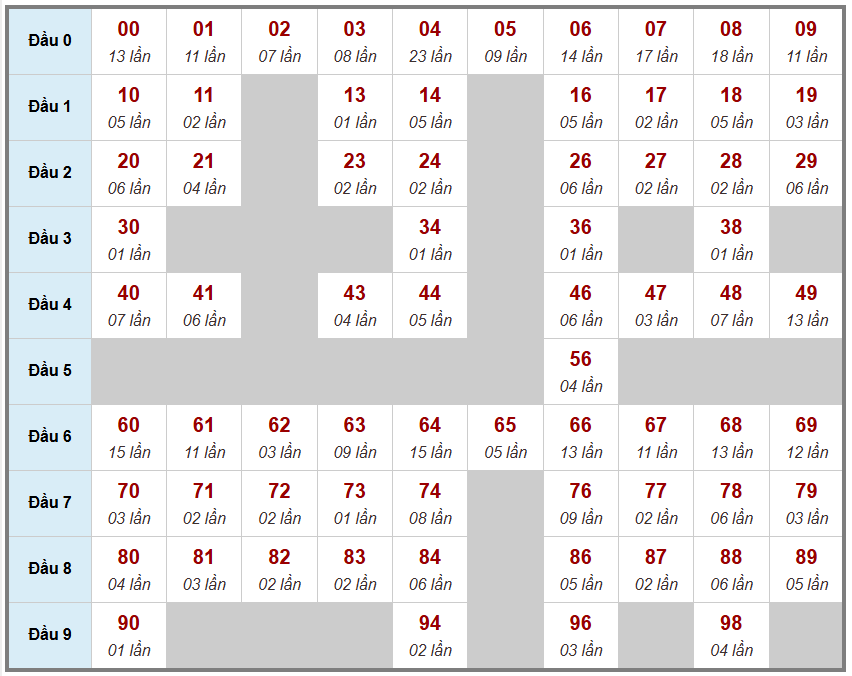 Cầu giải đặc biệt Truyền Thống, 2 ngày trước 27-06-2026