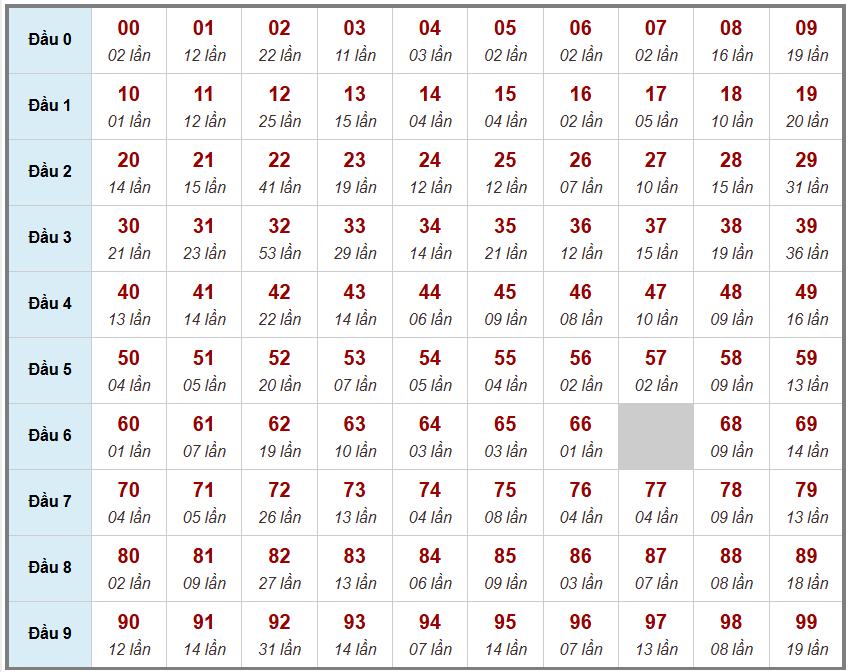 Cầu giải đặc biệt Truyền Thống, 2 ngày trước 30-06-2026
