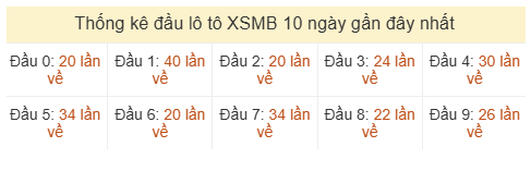 Phân tích-Soi Cầu Xổ Số Miền Bắc chủ nhật 07/06/2026