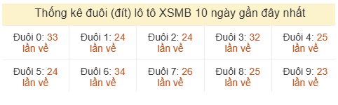 Phân tích-Soi Cầu Xổ Số Miền Bắc chủ nhật 07/06/2026