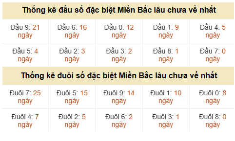 Phân tích-Soi Cầu Xổ Số Miền Bắc chủ nhật 07/06/2026
