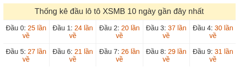 Phân tích-Soi Cầu Xổ Số Miền Bắc thứ ba 07/07/2026