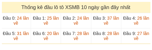 Phân tích-Soi Cầu Xổ Số Miền Bắc thứ tư 08/07/2026