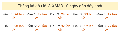 Phân tích-Soi Cầu Xổ Số Miền Bắc thứ sau 10/07/2026