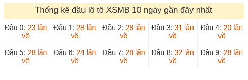 Phân tích-Soi Cầu Xổ Số Miền Bắc thứ bảy 11/07/2026