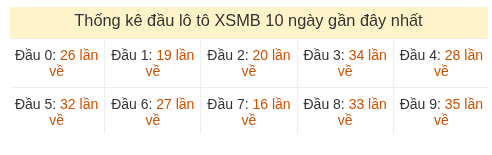 Phân tích-Soi Cầu Xổ Số Miền Bắc thứ sáu 03/07/2026