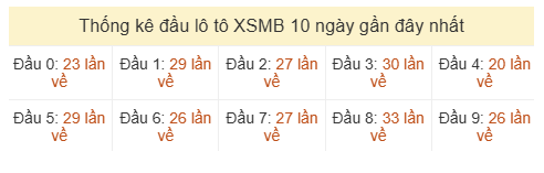Phân tích-Soi Cầu Xổ Số Miền Bắc chủ nhật 12/07/2026