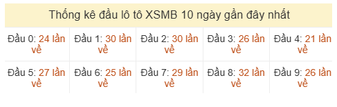 Phân tích-Soi Cầu Xổ Số Miền Bắc thứ hai 13/07/2026