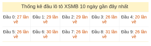 Phân tích-Soi Cầu Xổ Số Miền Bắc thứ ba 14/07/2026