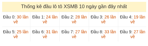 Phân tích-Soi Cầu Xổ Số Miền Bắc thứ tư 15/07/2026