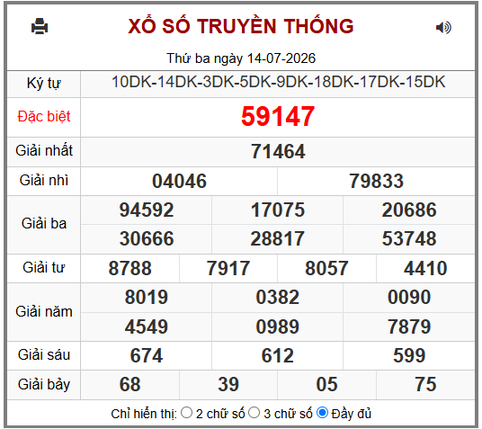 Phân tích-Soi Cầu Xổ Số Miền Bắc thứ tư 15/07/2026