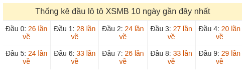 Phân tích-Soi Cầu Xổ Số Miền Bắc thứ năm 16/07/2026