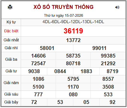 Phân tích-Soi Cầu Xổ Số Miền Bắc thứ năm 16/07/2026