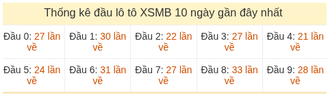 Phân tích-Soi Cầu Xổ Số Miền Bắc thứ sáu 17/07/2026