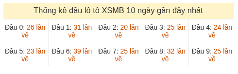 Phân tích-Soi Cầu Xổ Số Miền Bắc thứ bảy 18/07/2026