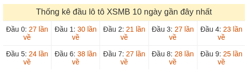 Phân tích-Soi Cầu Xổ Số Miền Bắc chủ nhật 19/07/2026