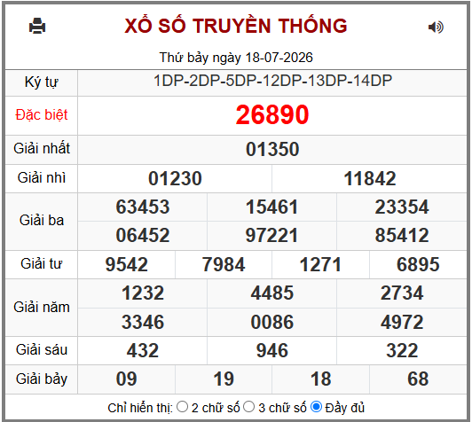 Phân tích-Soi Cầu Xổ Số Miền Bắc chủ nhật 19/07/2026
